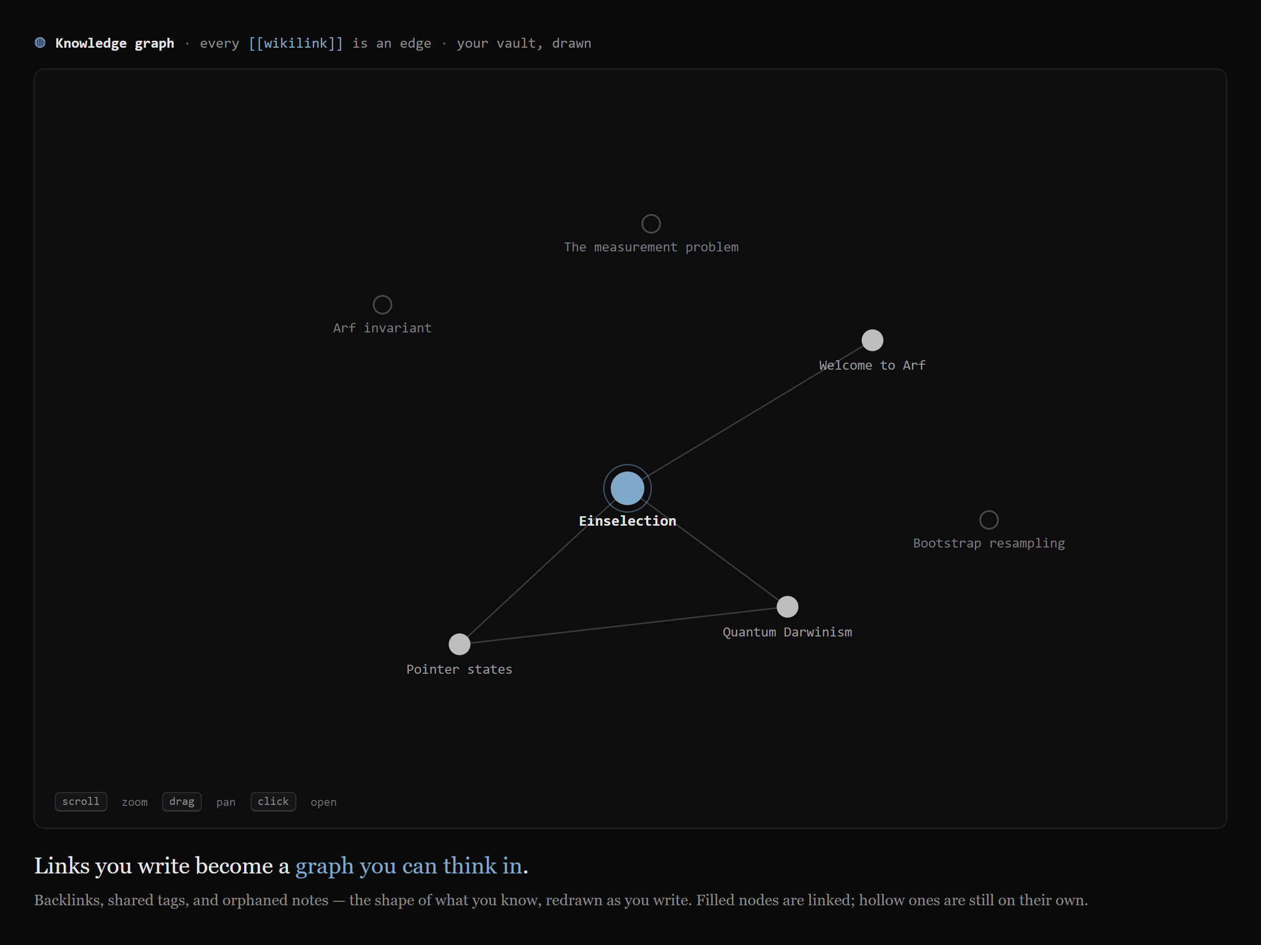 The knowledge graph