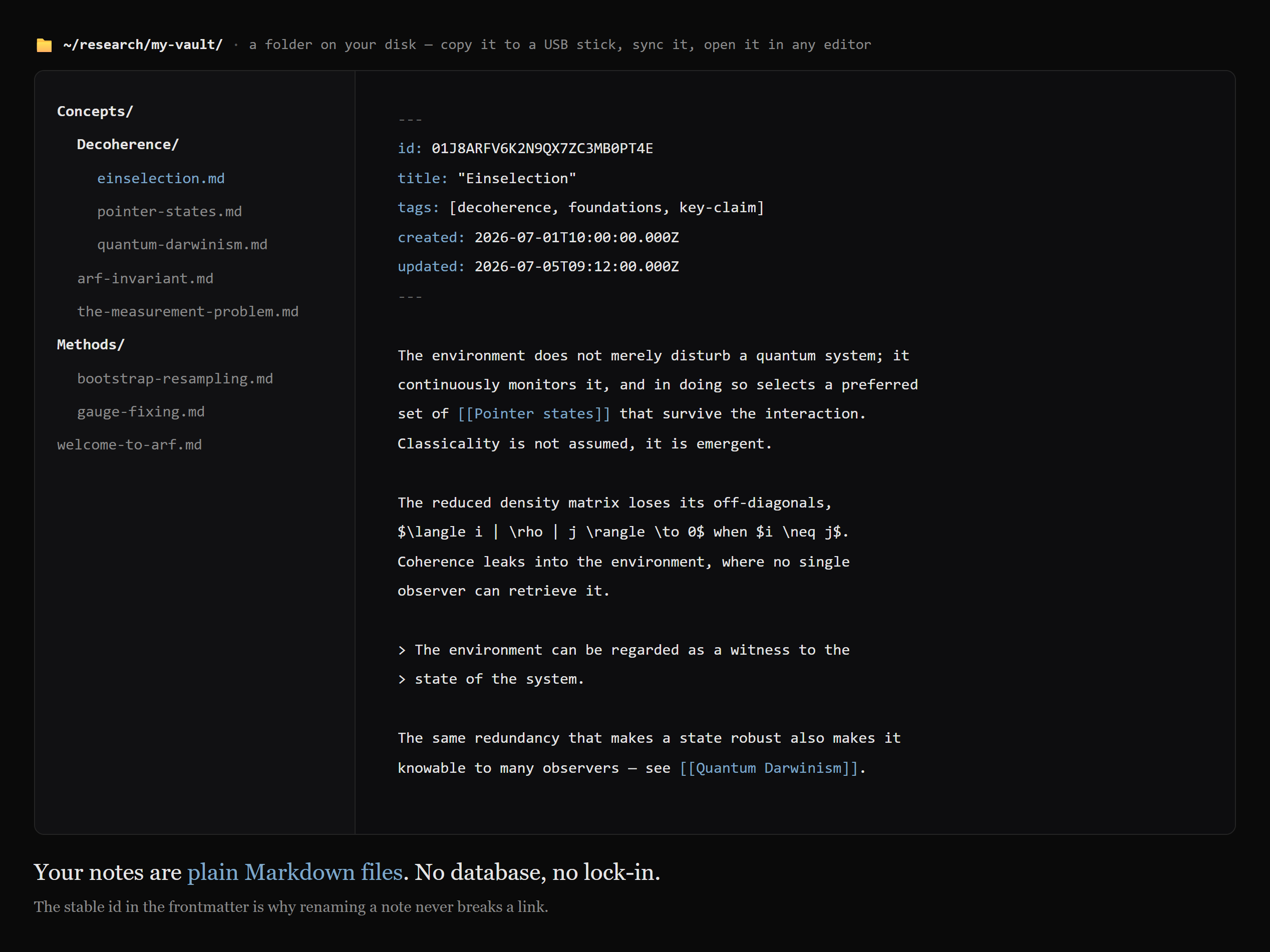 A vault of plain Markdown files — a folder tree beside a note
